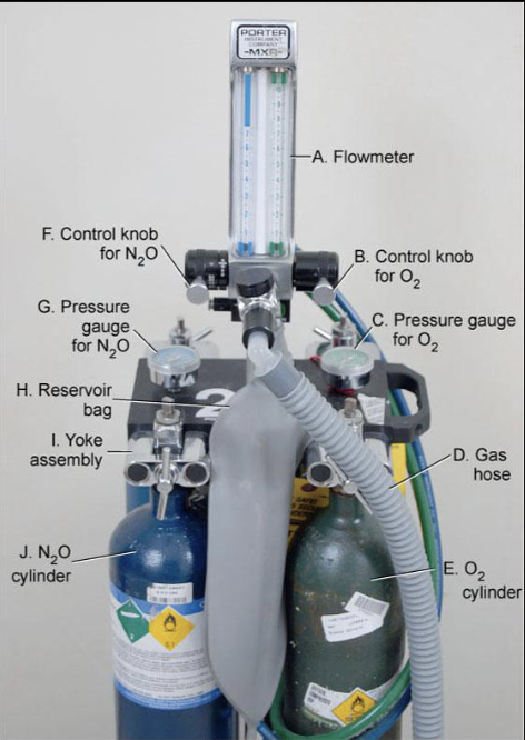 <p>check all equipment for leaks, tears, or damage in the tubing and reservoir bag</p>