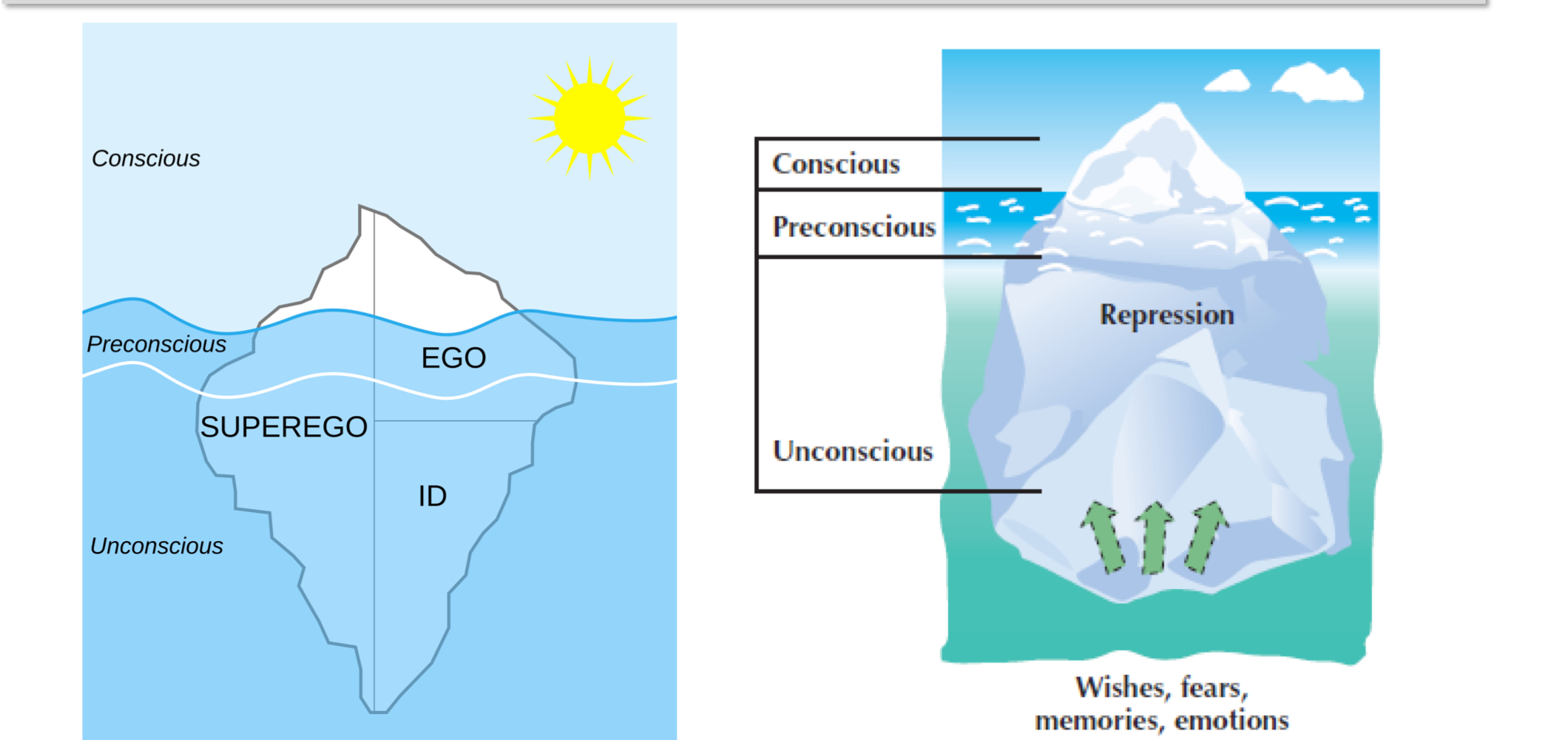 <p>Freud is a major reason we started thinking about the “unconcious” in the first place </p><p>Freud imagine a very large role for the unconcious mind </p><p>Not only does the unconcious contain a lot of stuff but ti alos gouides our behaviour in a while bunch of ways according to freud </p>