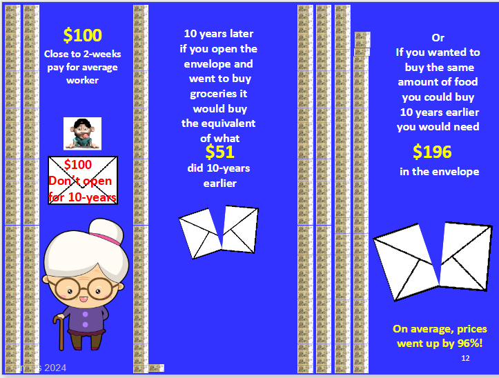 <p>In the lecture's 10-year envelope example, what happened to $100 and grocery prices?</p>