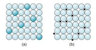 <p>a- solid</p><p>b- inter</p>