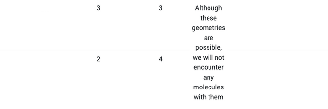 <p>What is the Electron pair and Molecular Geometry?</p>