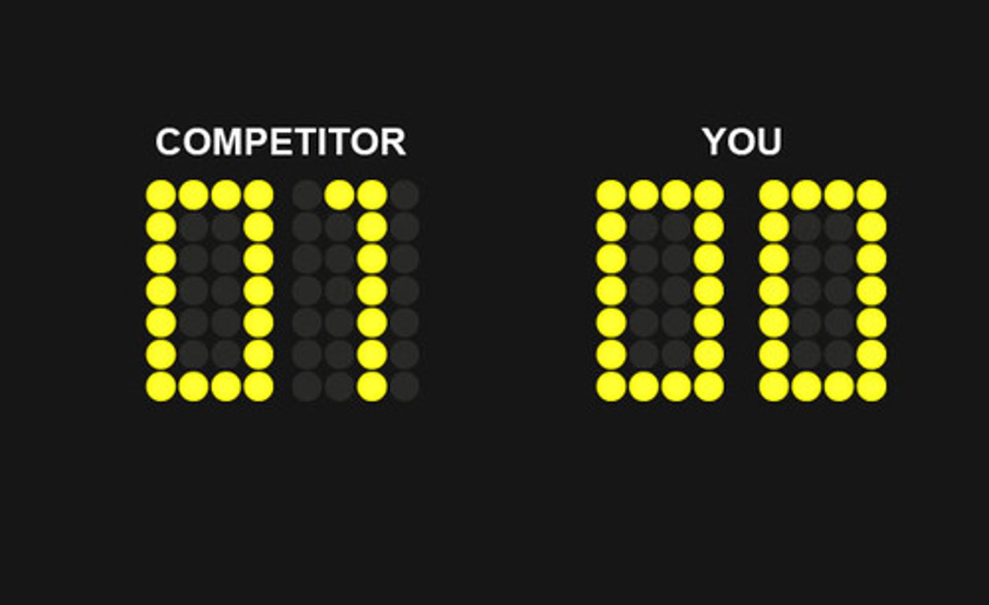 <p>I scored, you scored, he/she/you scored, we scored, you all scored, they scored</p>