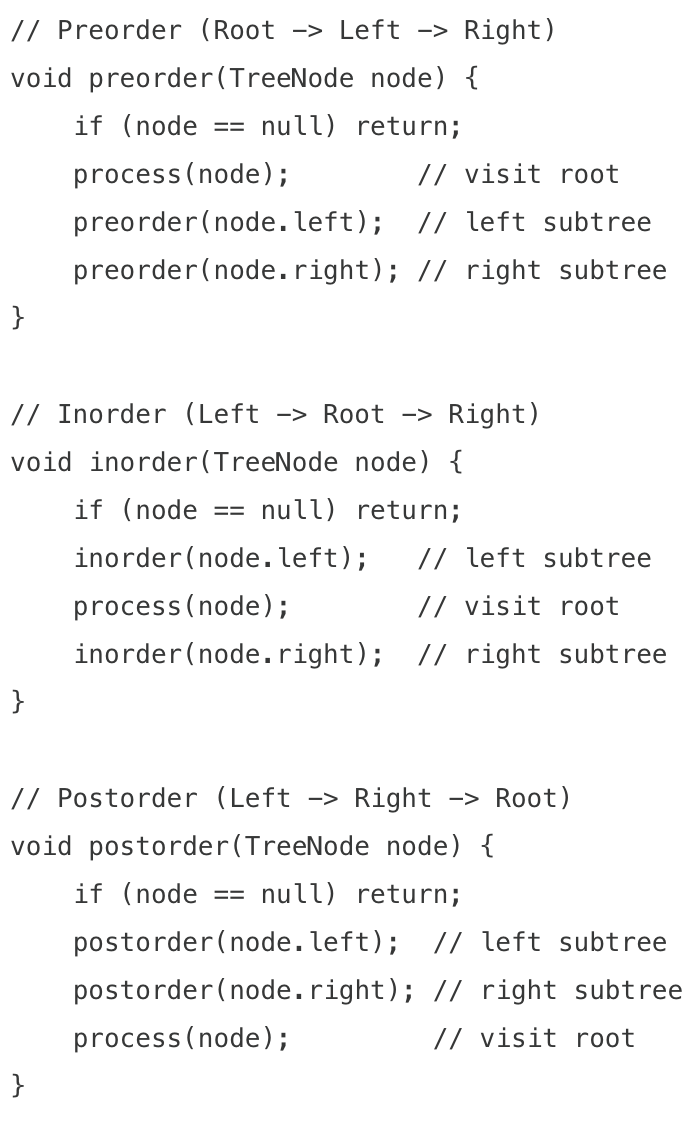 <ul><li><p>visits all notes in a specific order. preorder (root-left-right), inorder (left-root-right) and postorder (left-right-root)</p></li><li><p>when to use</p><ul><li><p>processing tree nodes in a specific order</p></li><li><p>building trees from traversals</p></li><li><p>bst operations (inorder gives sorted order)</p></li><li><p>tree serialization/deserialization)</p></li></ul></li></ul><img src="https://assets.knowt.com/user-attachments/b5bf3fb6-aaba-4b01-bfbf-27ee678eac26.png" data-width="100%" data-align="center"><p></p>