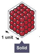 <p>Explain the density of a solid <span>in terms of the arrangement of atoms or molecules.</span></p>