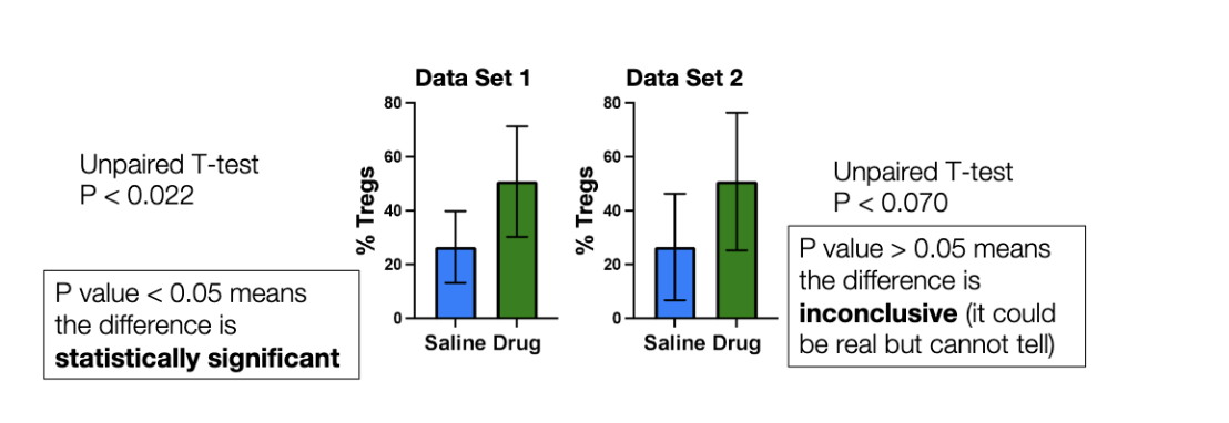 <p>P-value</p>