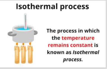 <p>The process in which the temperature remains constant </p>