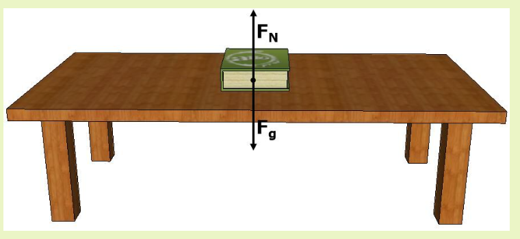<p><span>La force normale doit toujours être perpendiculaire à la surface.</span></p>