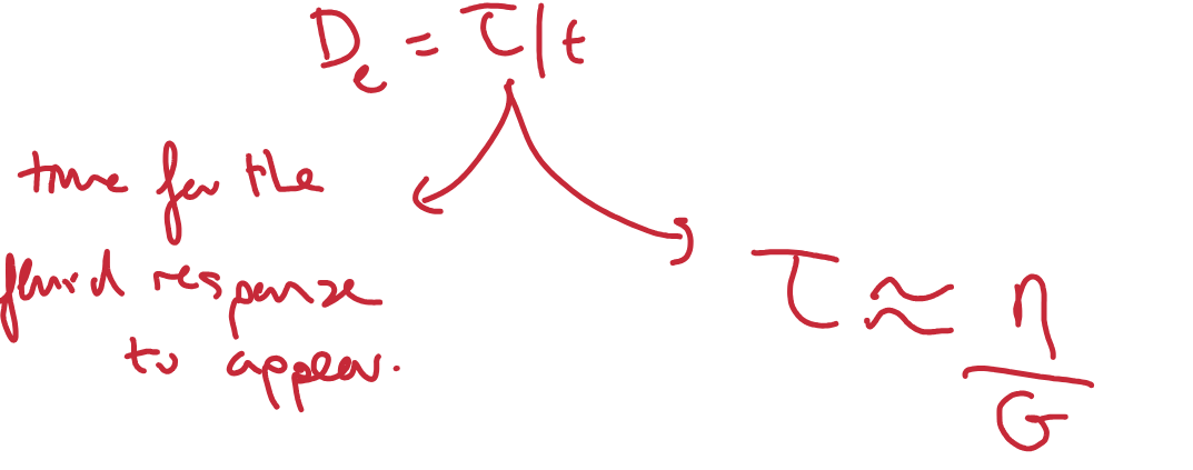 <p>= The characteristic timescale of a material/relaxation time of a system.</p>