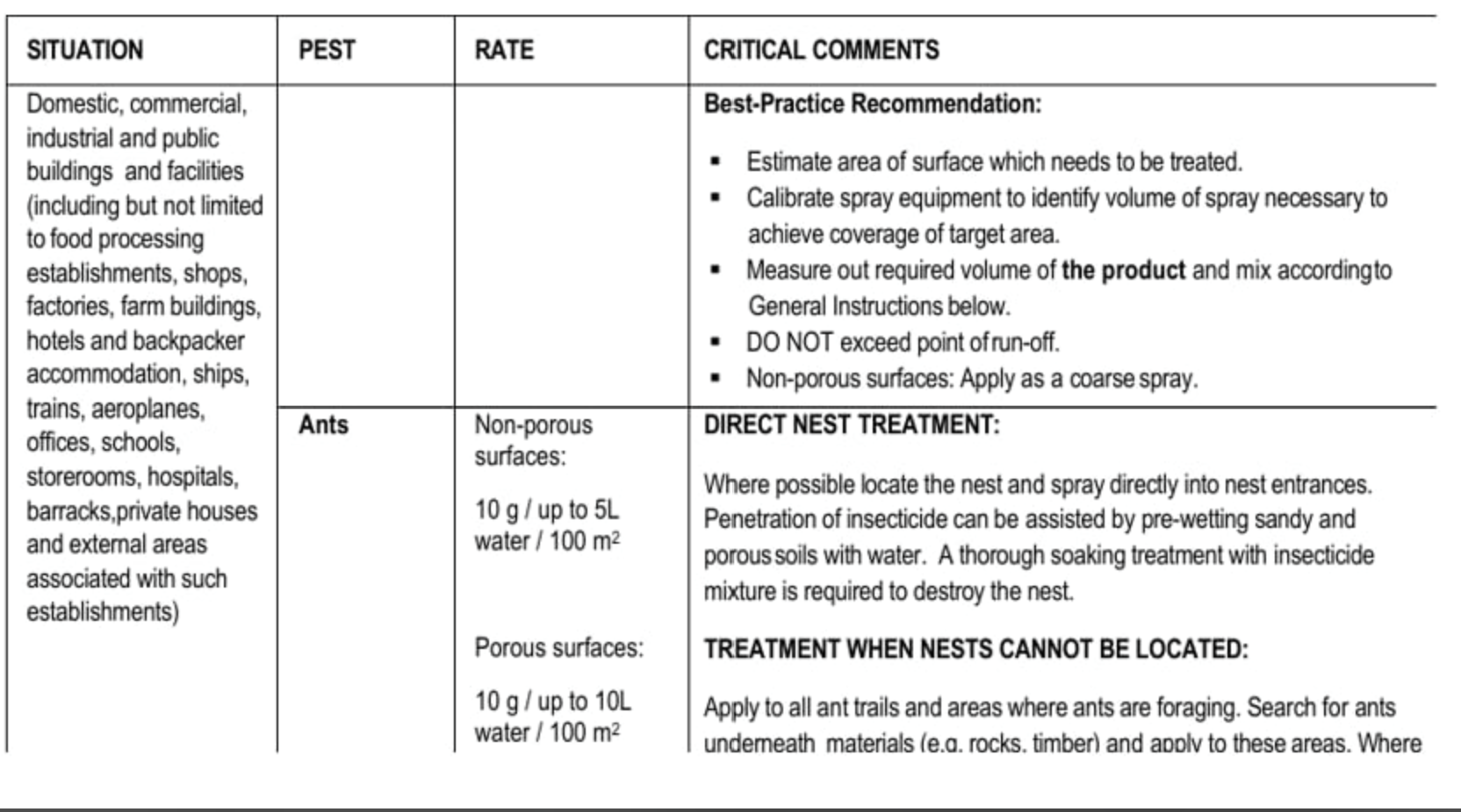 <p>Pesticide Labe - Rate</p>