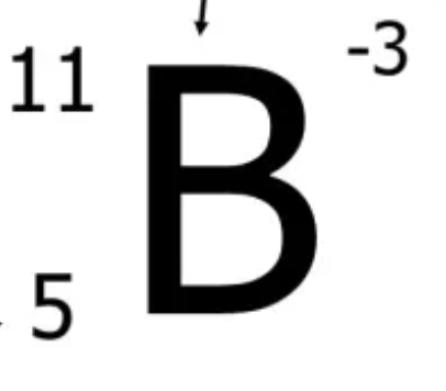 <p>Atomic mass</p>