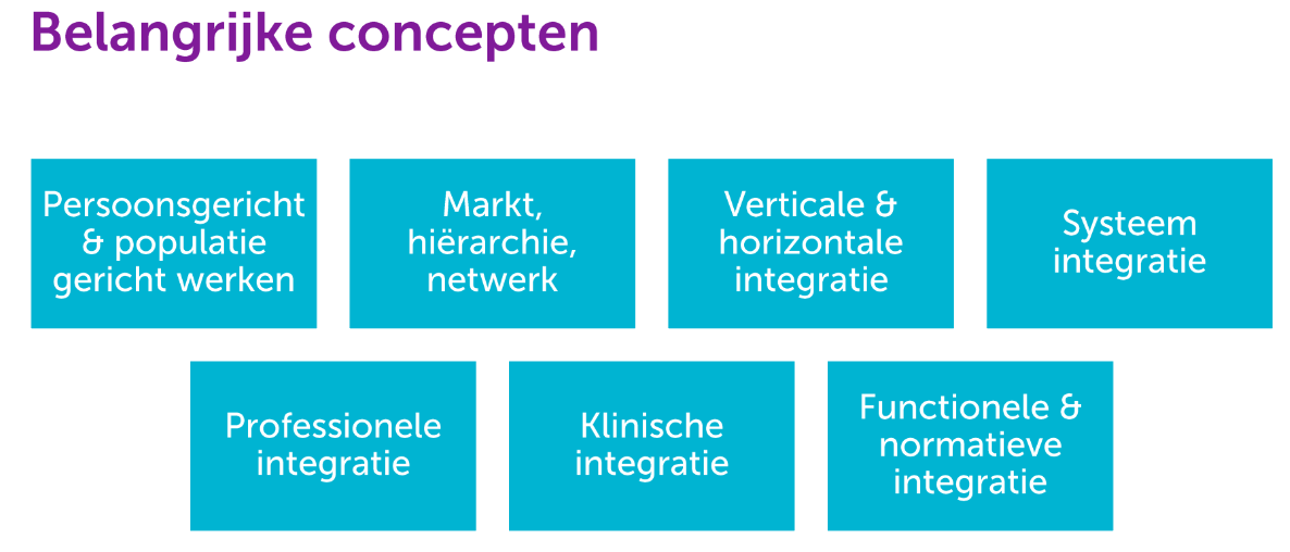 <p><strong>1. Verschil ziektegericht, persoonsgericht en populatiegericht</strong></p><ul><li><p>Ziektegericht: focus op de ziekte en behandeling. Voorbeeld: behandeling van geheugenproblemen bij dementie.</p></li><li><p>Persoonsgericht: focus op de hele persoon en zijn situatie. Voorbeeld: ook kijken naar wonen, mantelzorg en welzijn van iemand met dementie.</p></li><li><p>Populatiegericht: focus op een hele doelgroep. Voorbeeld: ondersteuning organiseren voor alle ouderen met dementie in een wijk.</p></li></ul><p><strong>2. Verticale en horizontale integratie</strong></p><ul><li><p>Verticale integratie: samenwerking tussen verschillende zorgniveaus. Voorbeeld: huisarts, ziekenhuis en verpleeghuis werken samen voor een cliënt met dementie.</p></li><li><p>Horizontale integratie: samenwerking tussen verschillende sectoren. Voorbeeld: huisarts, wijkverpleegkundige en welzijnswerker werken samen voor een cliënt met dementie.</p></li></ul><p><strong>3. Systeemintegratie</strong><br>Afstemming van regels, beleid, financiering en informatiesystemen zodat organisaties beter kunnen samenwerken. Voorbeeld: gemeente, zorgverzekeraar en verpleeghuis gebruiken dezelfde afspraken voor cliënten met dementie.</p><p><strong>4. Organisationele integratie</strong><br>Samenwerking en afstemming tussen organisaties. Voorbeeld: huisartsenpraktijk, thuiszorg en welzijnsorganisatie maken gezamenlijke afspraken. Continuum: markt = weinig samenwerking, netwerk = gemiddelde samenwerking, hiërarchie = veel samenwerking.</p><p><strong>5. Professionele integratie</strong><br>Samenwerking tussen professionals. Intra-professioneel = binnen één organisatie (huisarts en praktijkondersteuner). Inter-professioneel = tussen organisaties (huisarts, psycholoog en maatschappelijk werker). Complex door verschillende visies, werkwijzen en verantwoordelijkheden.</p><p><strong>6. Klinische integratie</strong><br>De zorg rond één cliënt wordt afgestemd over tijd, plaats en disciplines heen. Voorbeeld: huisarts, wijkverpleegkundige en mantelzorger werken met één zorgplan voor een cliënt met dementie.</p><p><strong>7. Functionele en normatieve integratie</strong></p><ul><li><p>Functionele integratie: afstemming van ondersteunende systemen, zoals een gedeeld patiëntendossier.</p></li><li><p>Normatieve integratie: gedeelde waarden, doelen en visie, zoals het centraal stellen van de cliënt.<br>Beide verbinden het micro-, meso- en macroniveau en maken samenwerking moge</p></li></ul><p></p>