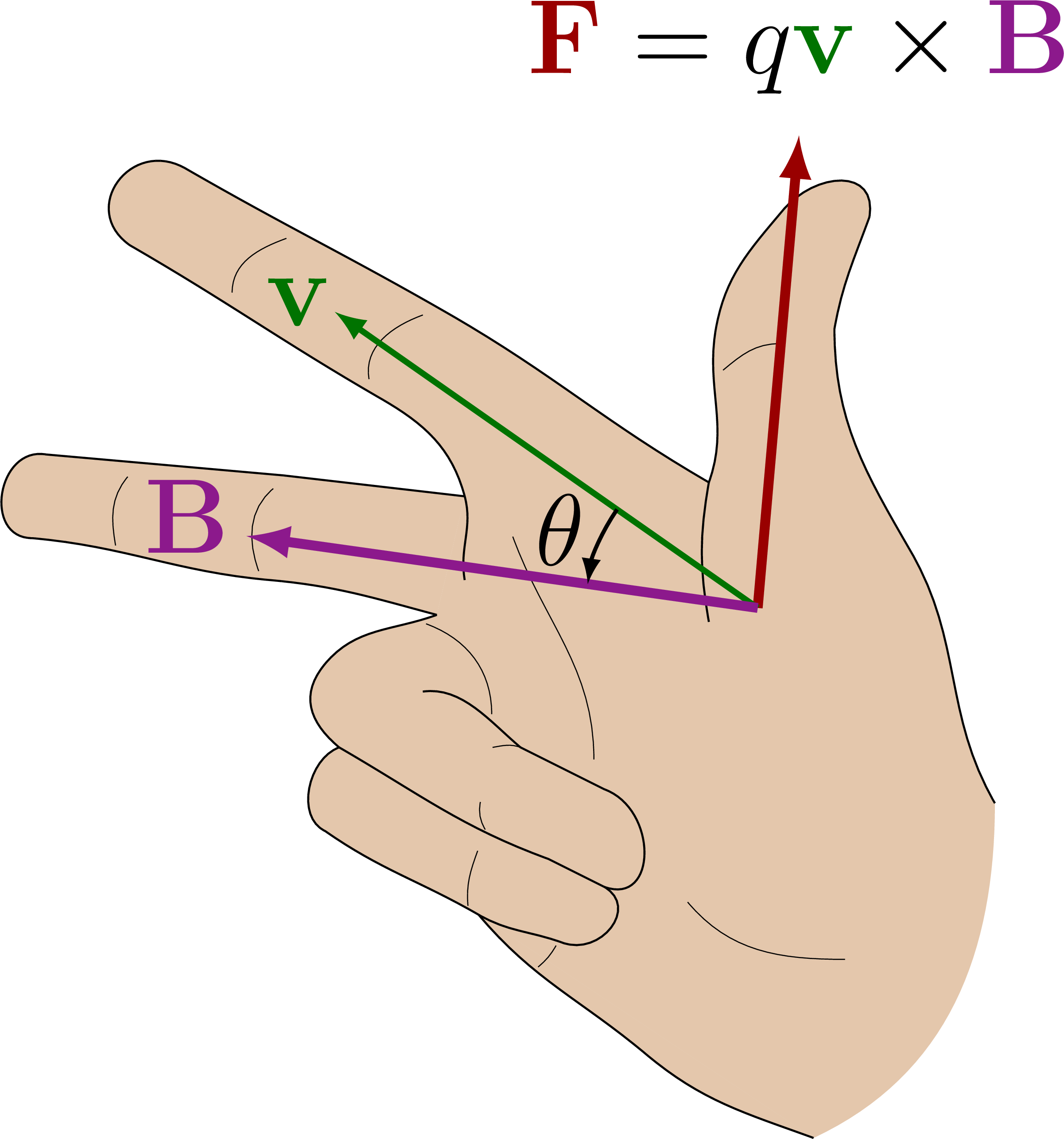 <p>$$F=q\left(v\times B\right)$$ </p><p>note this rule works for all equations $$c=a\times b$$</p>