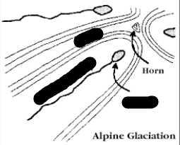 <p>Pyramid shaped mountain peak at the head of a glacial valley: appears like a triangle on topographic maps</p>