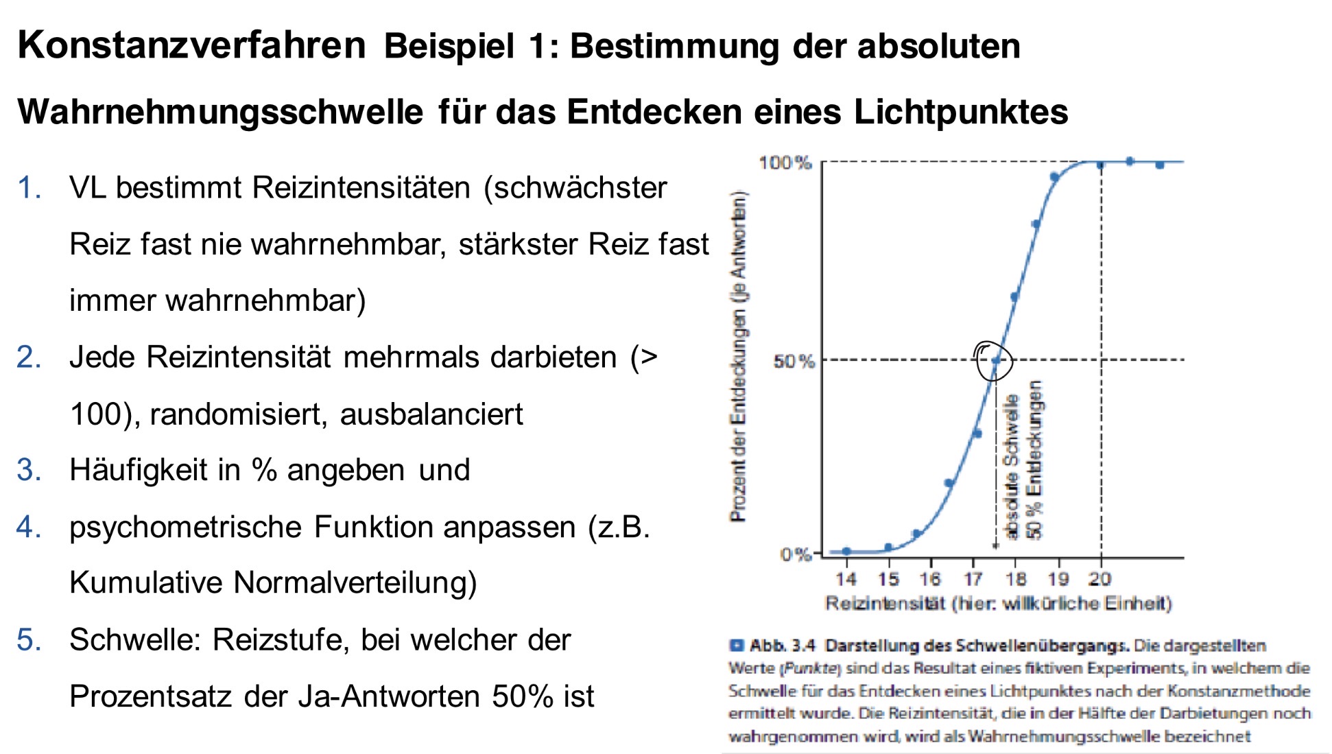 <ul><li><p>Versuchsleiter präsentiert viele einzelne unterschiedliche Reize in zufälliger Reihenfolge</p></li><li><p>VP reagiert auf jeden Reiz mit “Ja” (reiz vorhanden) oder “Nein” (Reiz nicht vorhanden)</p></li><li><p>Die präsentierten Reize streuen in Stufen um die vermutete Schwelle herum</p></li><li><p>Jede Reizstufe wird mehrmals dargeboten (mindestens 10x)</p></li><li><p>Für jede Reizstufe wird der Prozentsatz der Ja-Antworten bestimmt</p></li></ul><p></p>