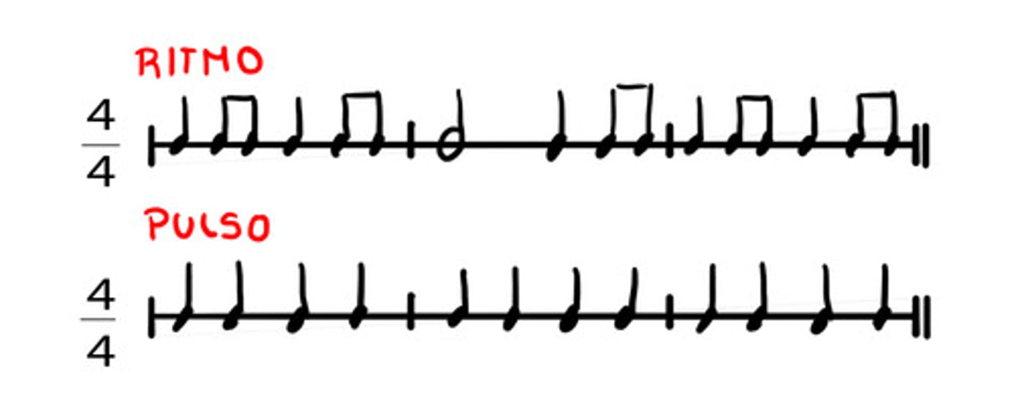 <p>rhythm</p>