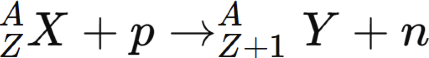 <p>Incident proton ejects one or more neutrons from target nucleus to stabilise it</p><p>Target atom becomes radioisotope and its atomic number number increases by one </p><p>This is becasue neutrons are not bound by electrostatic forces, so require less energy to escape than protons</p>