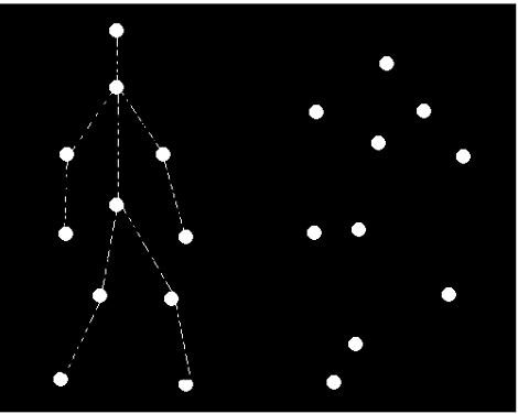 <p>The ability to perceive motion in the environment, recognizing that objects move and interact over time. This skill develops as infants learn to distinguish between moving and stationary objects. </p><p>E.g. point light walkers, 2 day old infants prefer biological motion to random motion. </p>