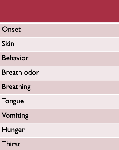 <p>Symptoms of hyperglycemia?</p>