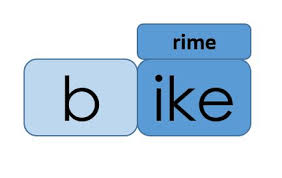 <p>the vowel and any consonants that follow in a word</p>