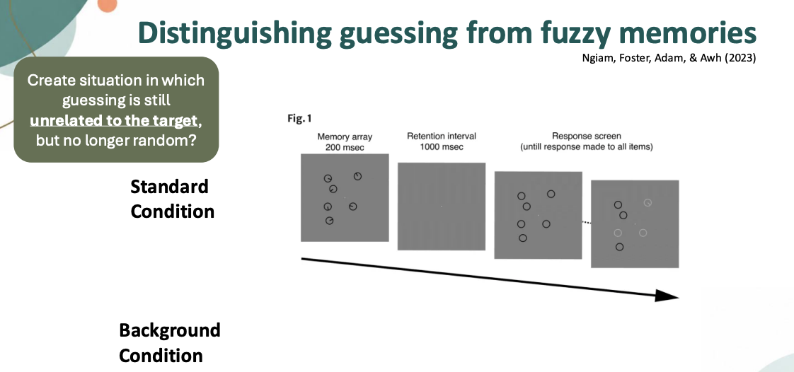 <p>Distinguishing guessing from fuzzy memories</p>
