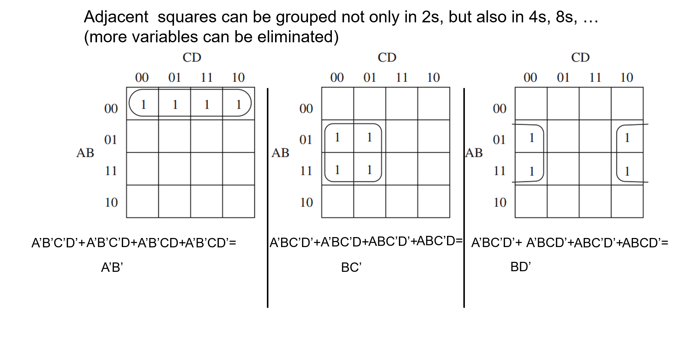 <p>Adjacent squares grouped in even numbers</p>