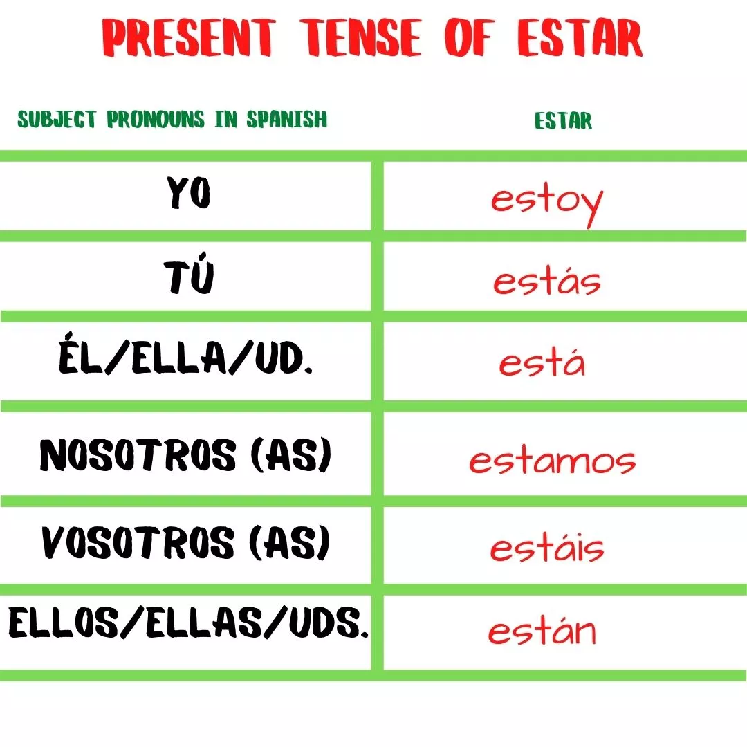 <p>Explanation: lahat nag iiba conjugation maliban sa nosotros at vosotros</p><p></p><p>PEDIR (to ask, request)</p><p>Yo (I) - pido</p><p>Tú (you) - pides</p><p>Usted, Él, Ella (formal you, he, she) - pide</p><p>Nosotros (we) - pedimos</p><p>Vosotros (you all) - pedis</p><p>Ustedes, Ellos, Ellas (you all formal, they) - piden</p>
