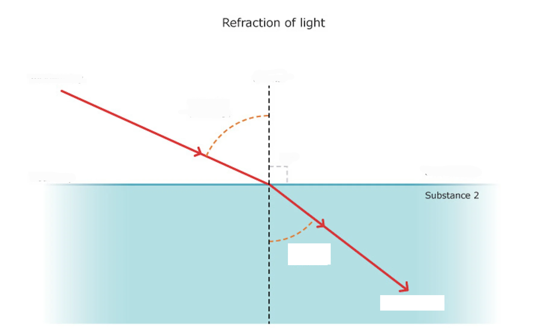 <p>Label the Diagram of Refraction</p>