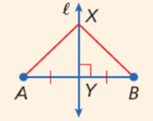 <p>If a point is on the  perpendicular Bisector of a segment, then it is equidistant from the end points of the segment</p>