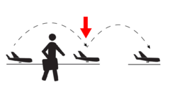<p>A trip where you have to get off one plane and get on another to reach your destination.</p>
