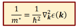<p>The effect of lattice-lattice interactions are wrapped into into ∇kε(k), so now apart of the effective mass</p>