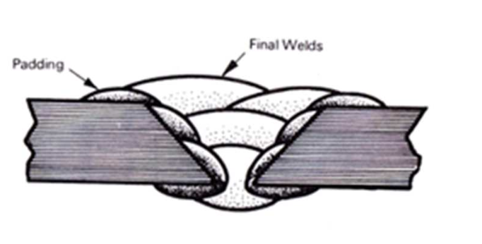 <p>What are the side weld beads called?</p>
