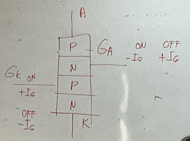 <p>Apply a negative pulse to CG or a positive pulse to AG</p>