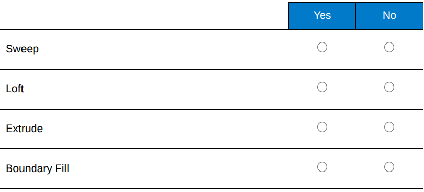 <p>No, Yes, No, No</p>