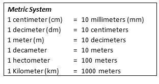 <p>metric system</p>