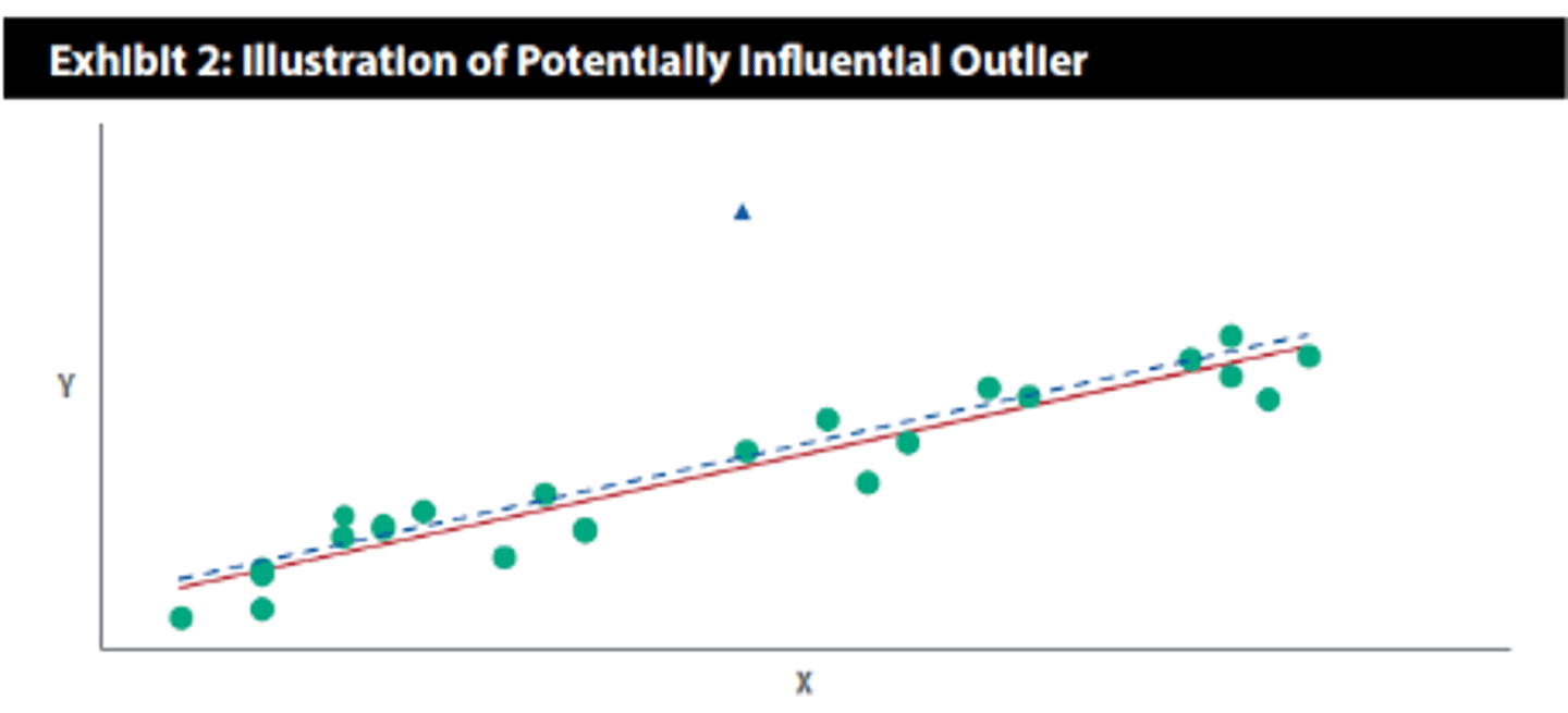 <p>A data point having an extreme value of the dependent variable</p>