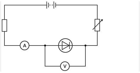 <p>Build the circuit as shown</p><p>Use the variable resistor to set the voltage to -1V read the current </p><p>Repeat at 0.1V intervals to 0V</p><p>Reverse the battery connections and repeat at 0.1V intervals up to 1.2V </p><p>Repeat and calculate a mean</p><p>Plot a graph of I against V</p>