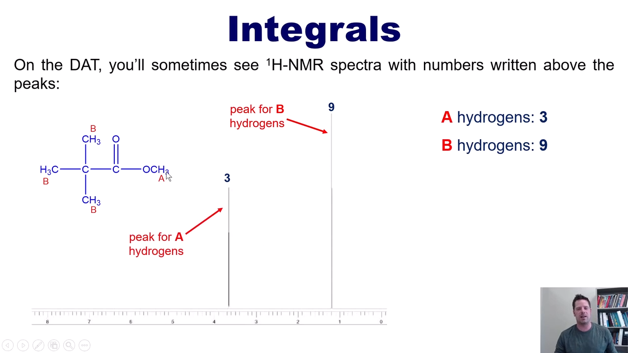<p>numbers above H NMR idicating how much of each kind of hydrogen there is </p>