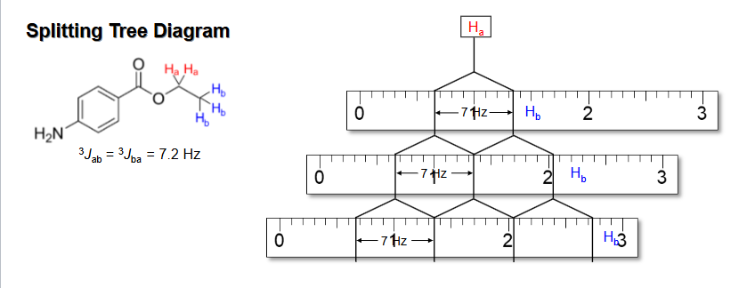 <p>The distance between Peaks in HNMR (Measured in Hz)</p>