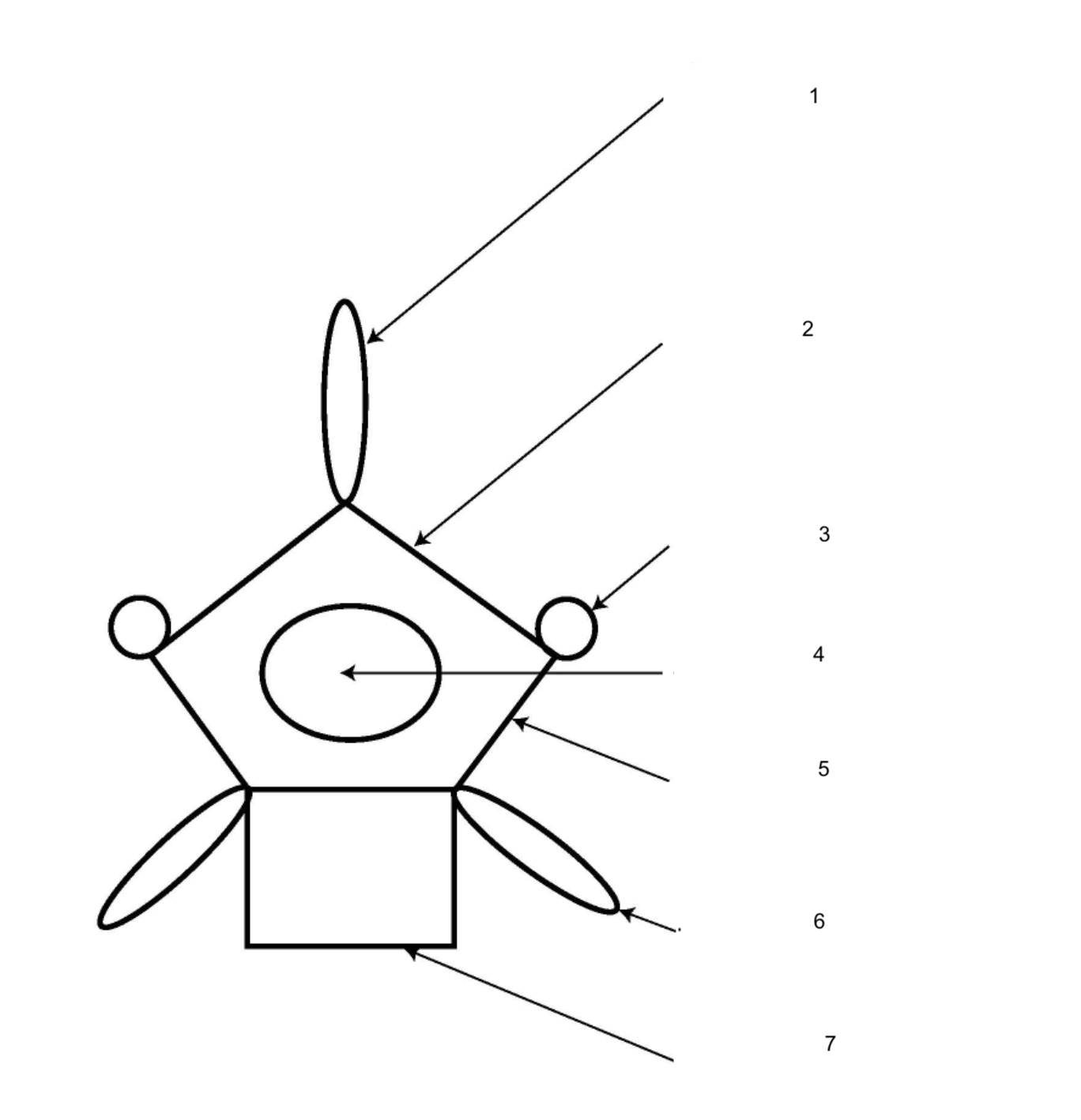 <p>What is 2?</p>
