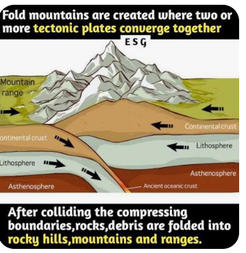 <p>Mountain</p>