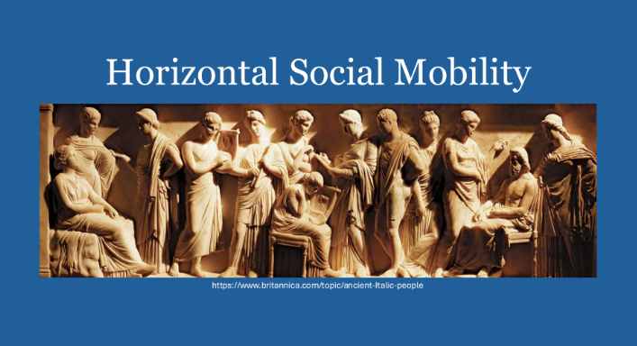<p>Horizontal Social Mobility</p>