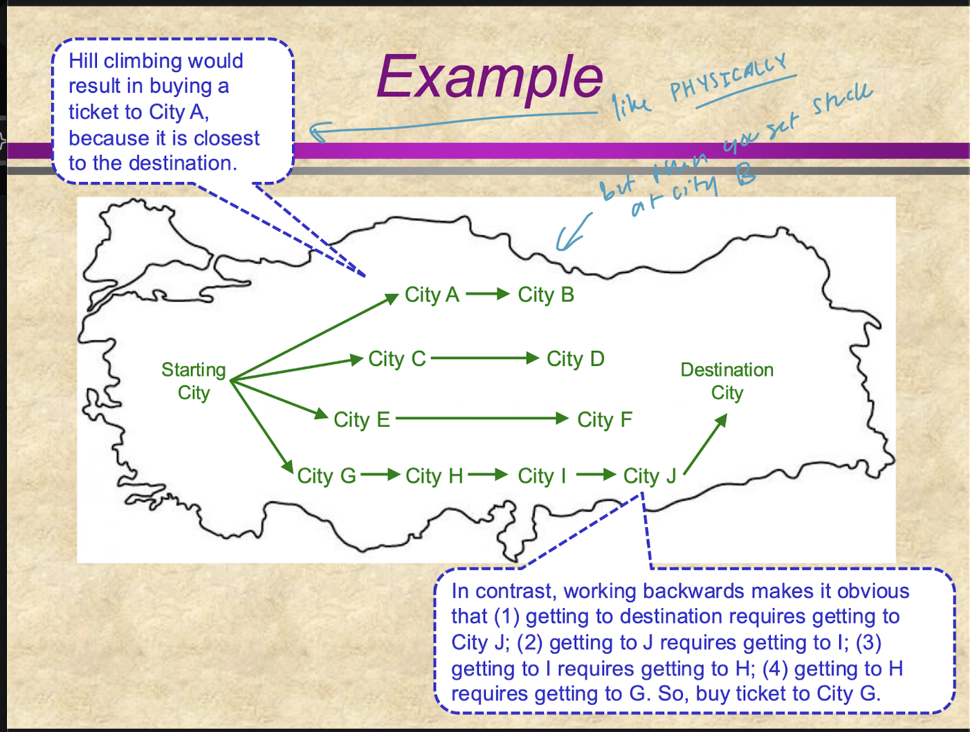 <p>one particular application of means-ends</p><ul><li><p>planning a series of moves thru thinking in ‘reverse’, and where your large problem gets converted into a smaller one</p></li></ul><p></p>