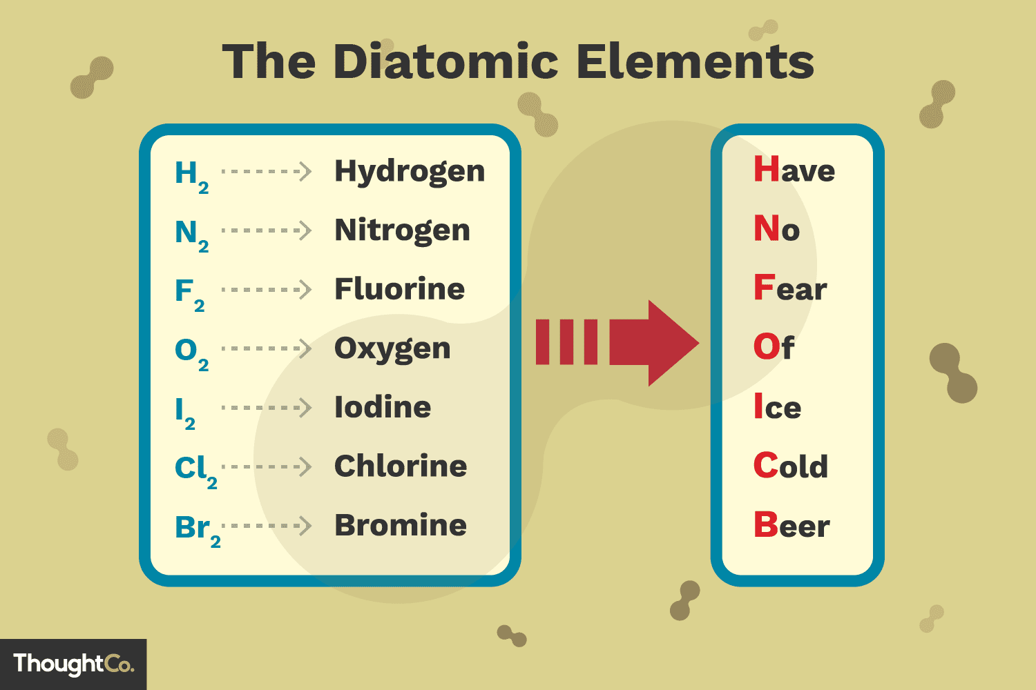<p>Diatomic</p>