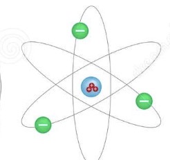 <p>Niels Bohr-orbital model</p>