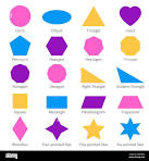 <p>straight lines, angles, and points</p>