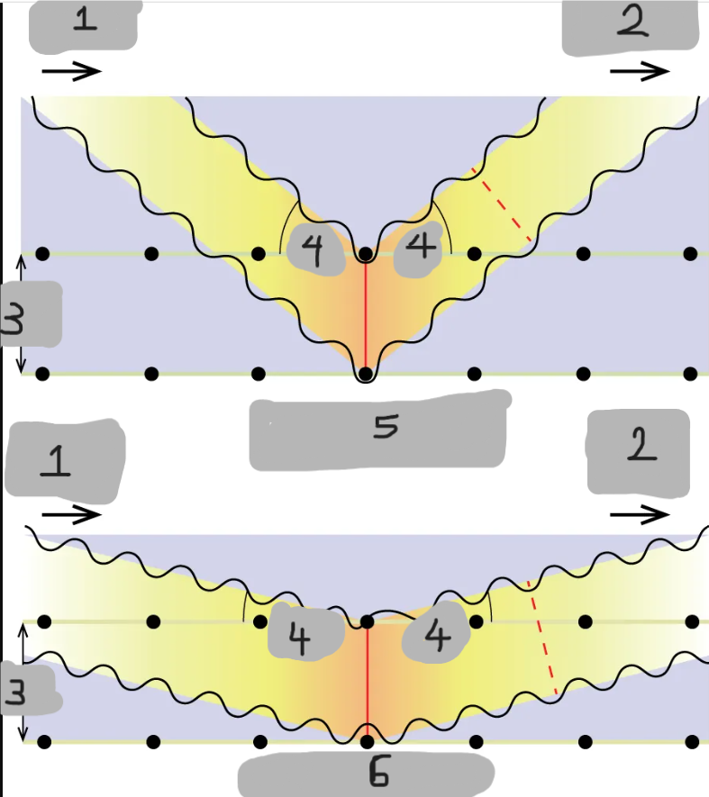 <p>(2)</p>
