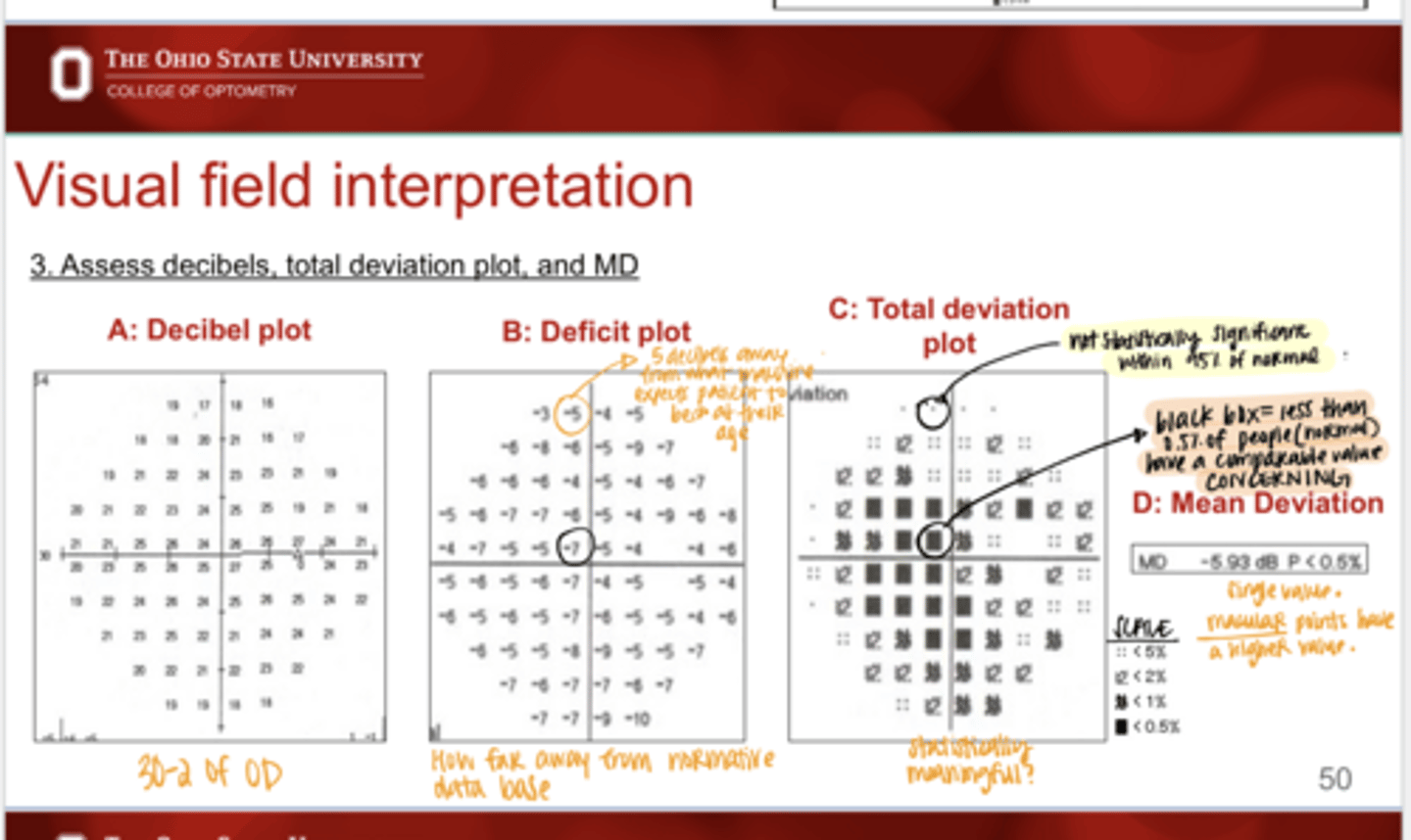 <p>What does the total deviation plot show in VF testing?</p>