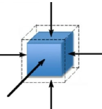 <p>(K)</p><p>Ex: Hydrostatic pressure</p>