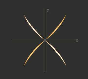 <p>What orbital is this?</p>
