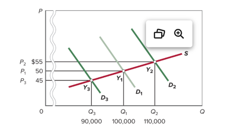 <p>Shape of the long‑run supply curve?</p>